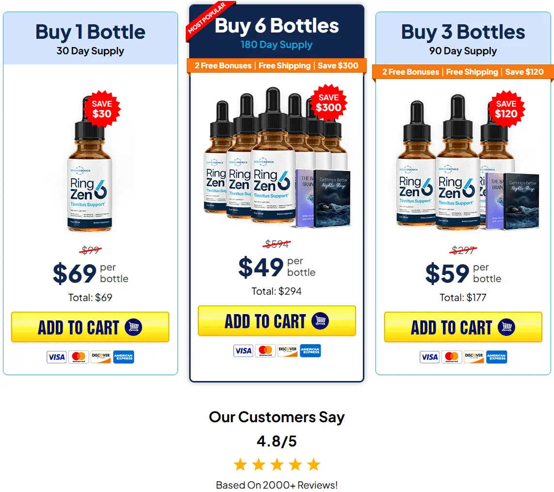 Buy RingZen6